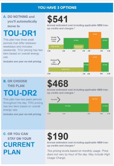 Graph illustrating the different costs associated with a hypothetical ratepayer account based on three different rate structures.