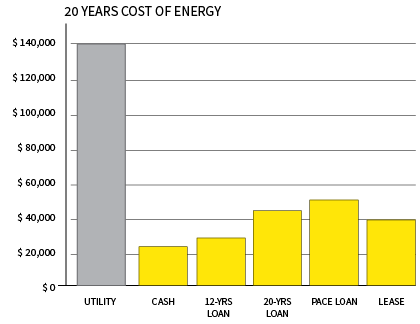 Graph comparing savings of payment methods